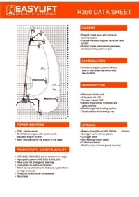 Easy Lift R360